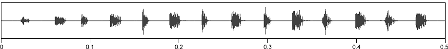 image of expanded waveform for Orchelimum agile
