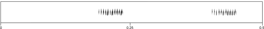 image of expanded spectrogram for Antillicharis oriobates